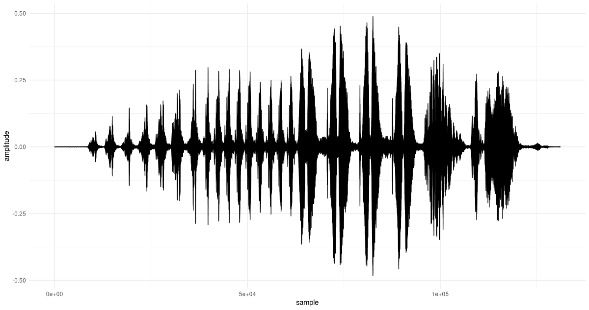 Figure 6: Chaffinch’s song.